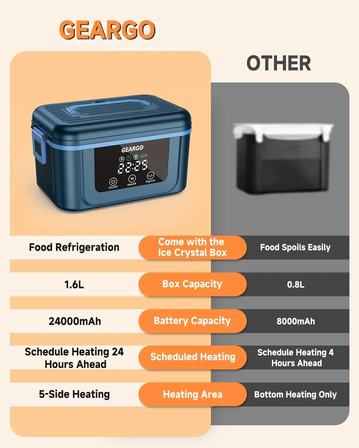 Cordless Rechargeable Self Heating Lunch Box With Reliable Performance