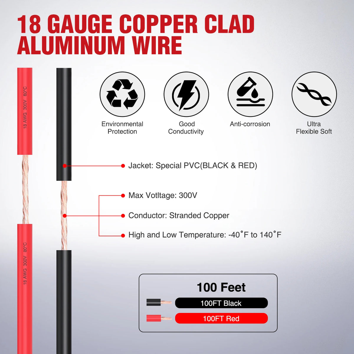 Flexible Copper Clad Aluminum Electrical Cable For Car Audio Systems