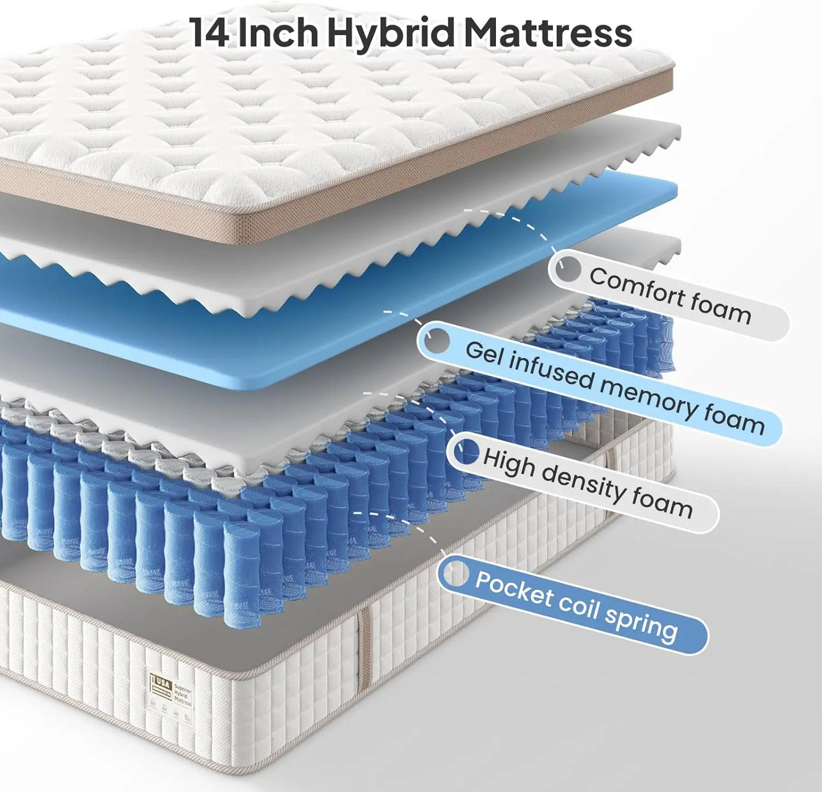 BedStory Luxury Hybrid Gel Memory Foam Mattress Pocket Springs Usa