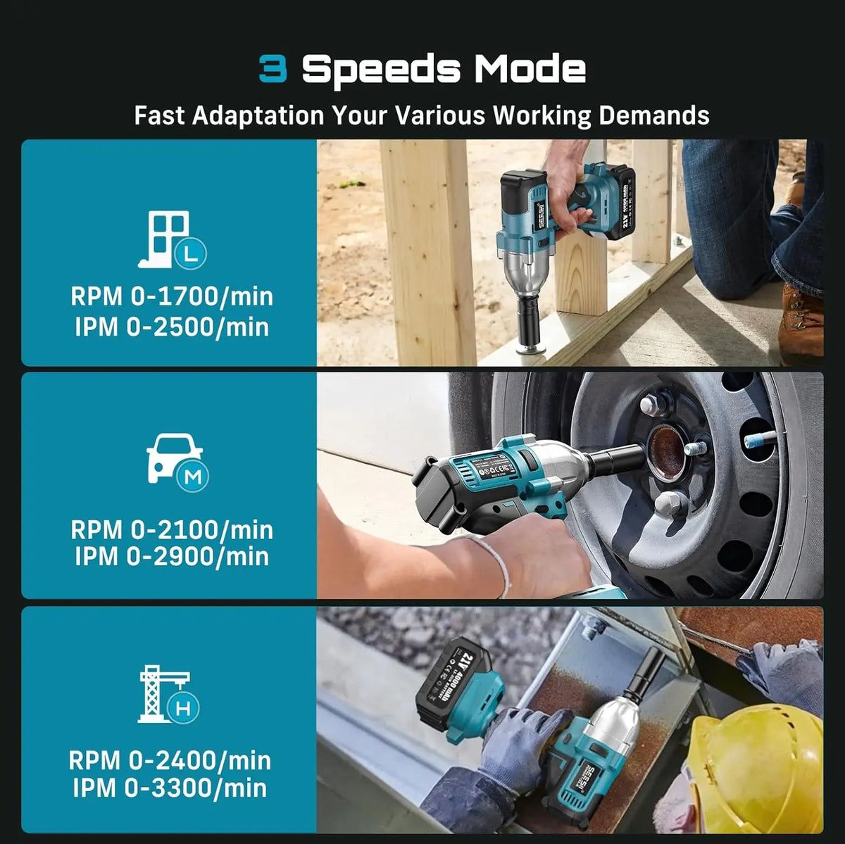 Seesii Brushless Cordless Impact Wrench With Bright LED Light