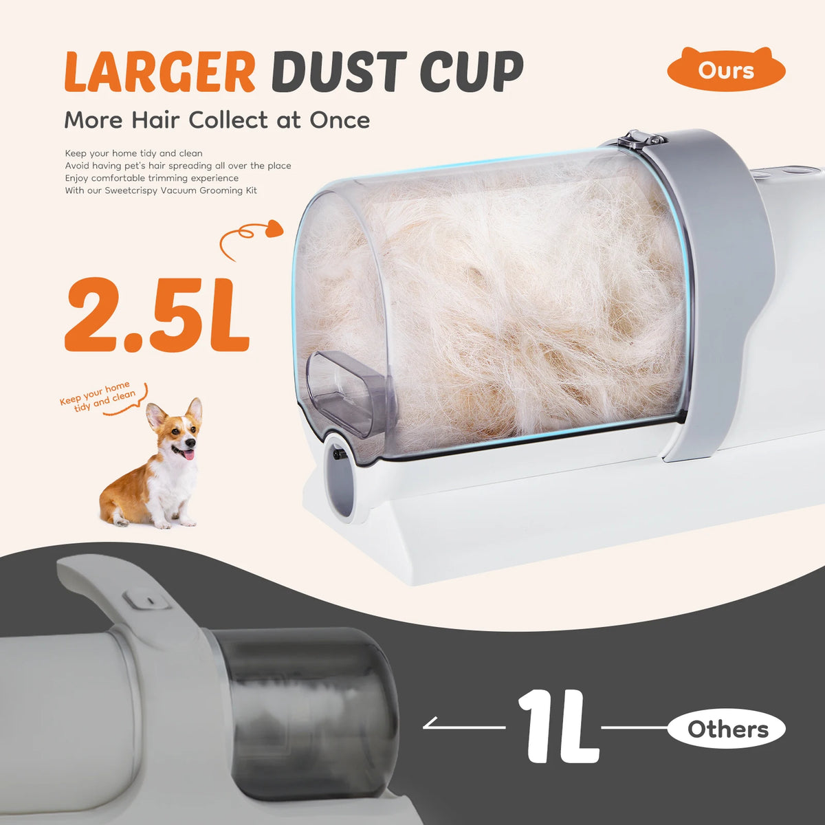 Pet Grooming Vacuum Kit With Cordless Low-Noise Clippers And Tools