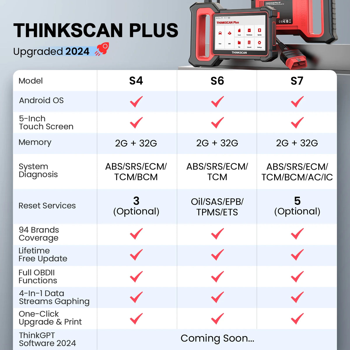 THINKCAR Thinkscan Plus S7 OBD2 Professional Car Diagnostic Scanner Tool