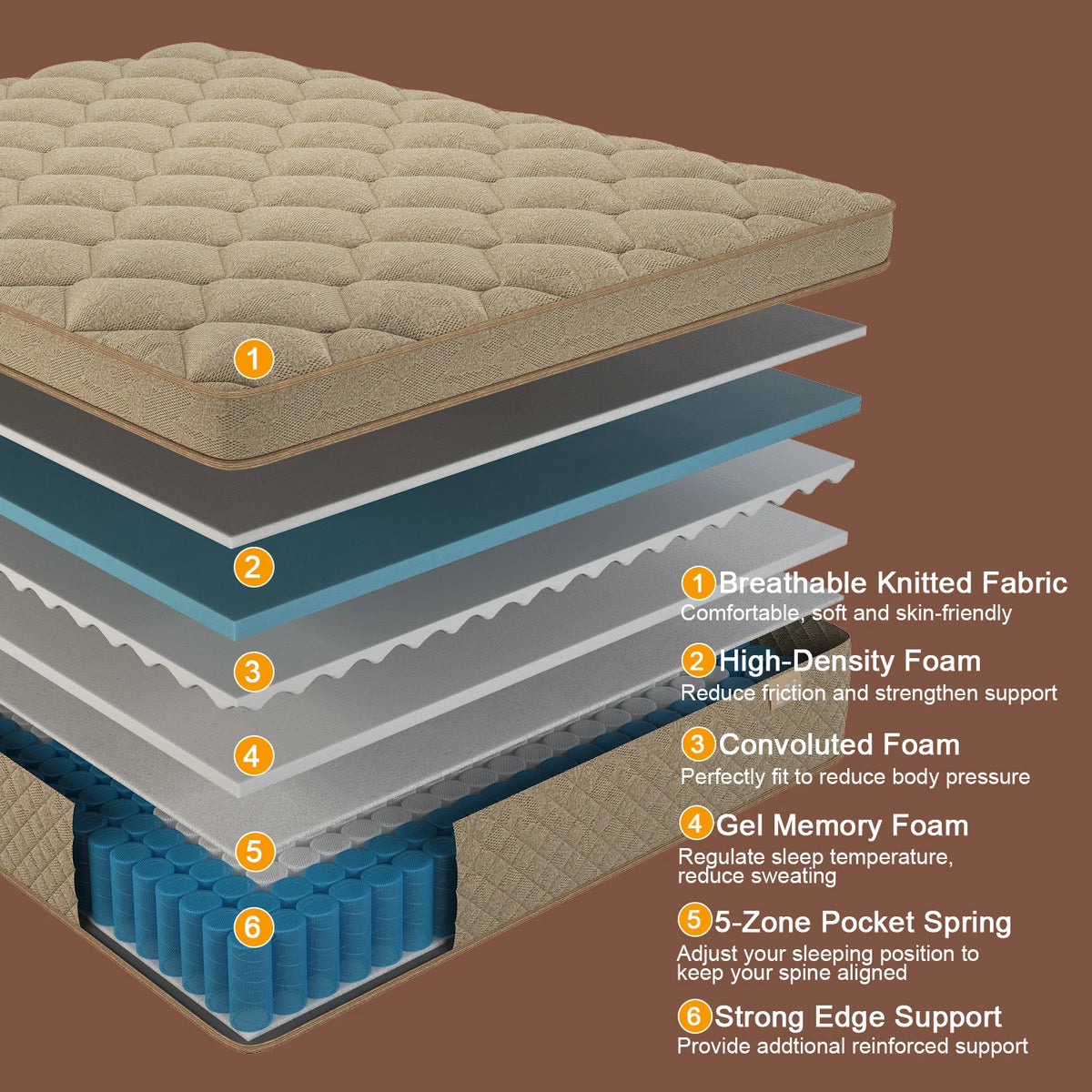 Sweetlove Hybrid Pocket Spring Mattress Motion Isolation Memory Foam Gel